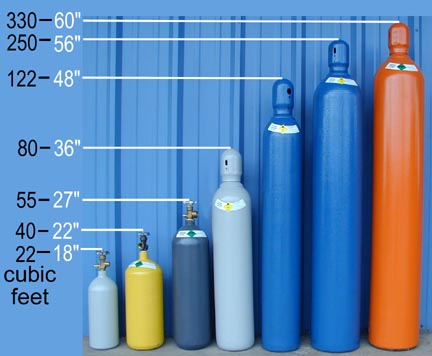 Oxygen Tank Sizes Chart